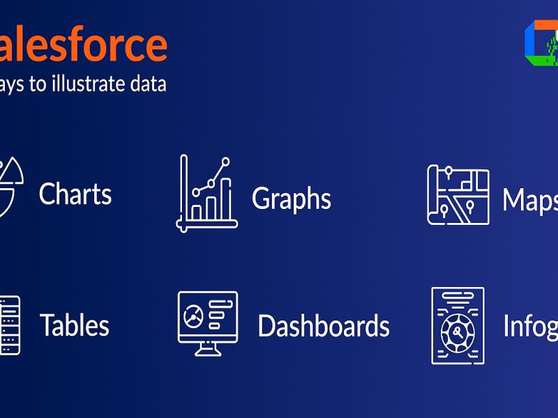 Microsoft Power BI Data Visualization Course